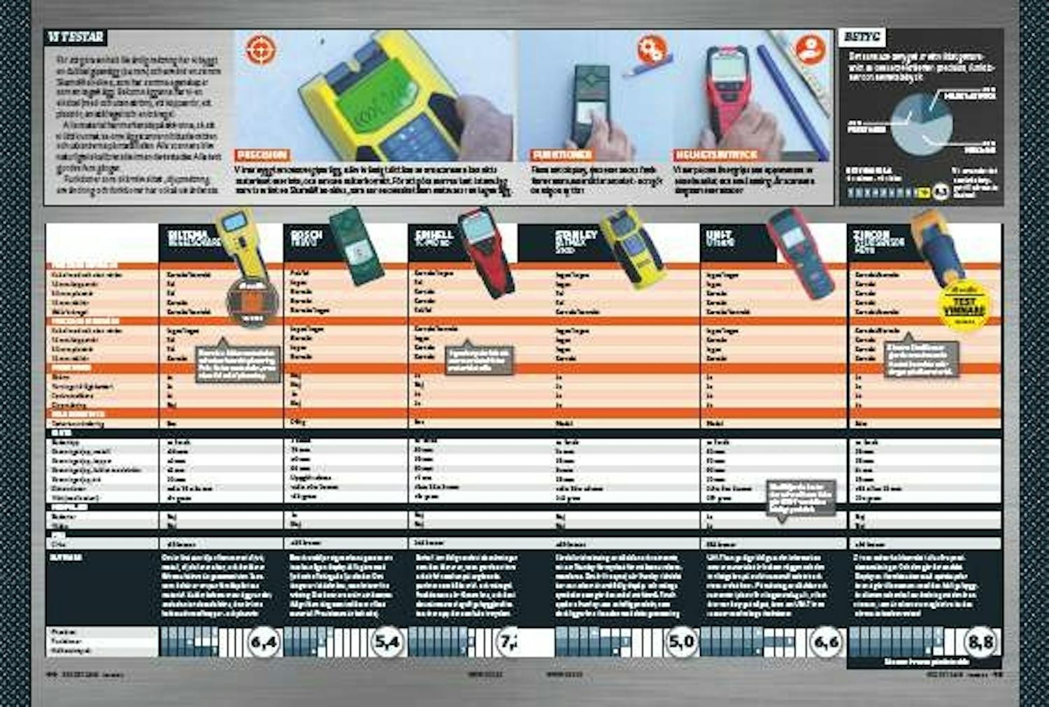 Regelsökare test Regelsökare test